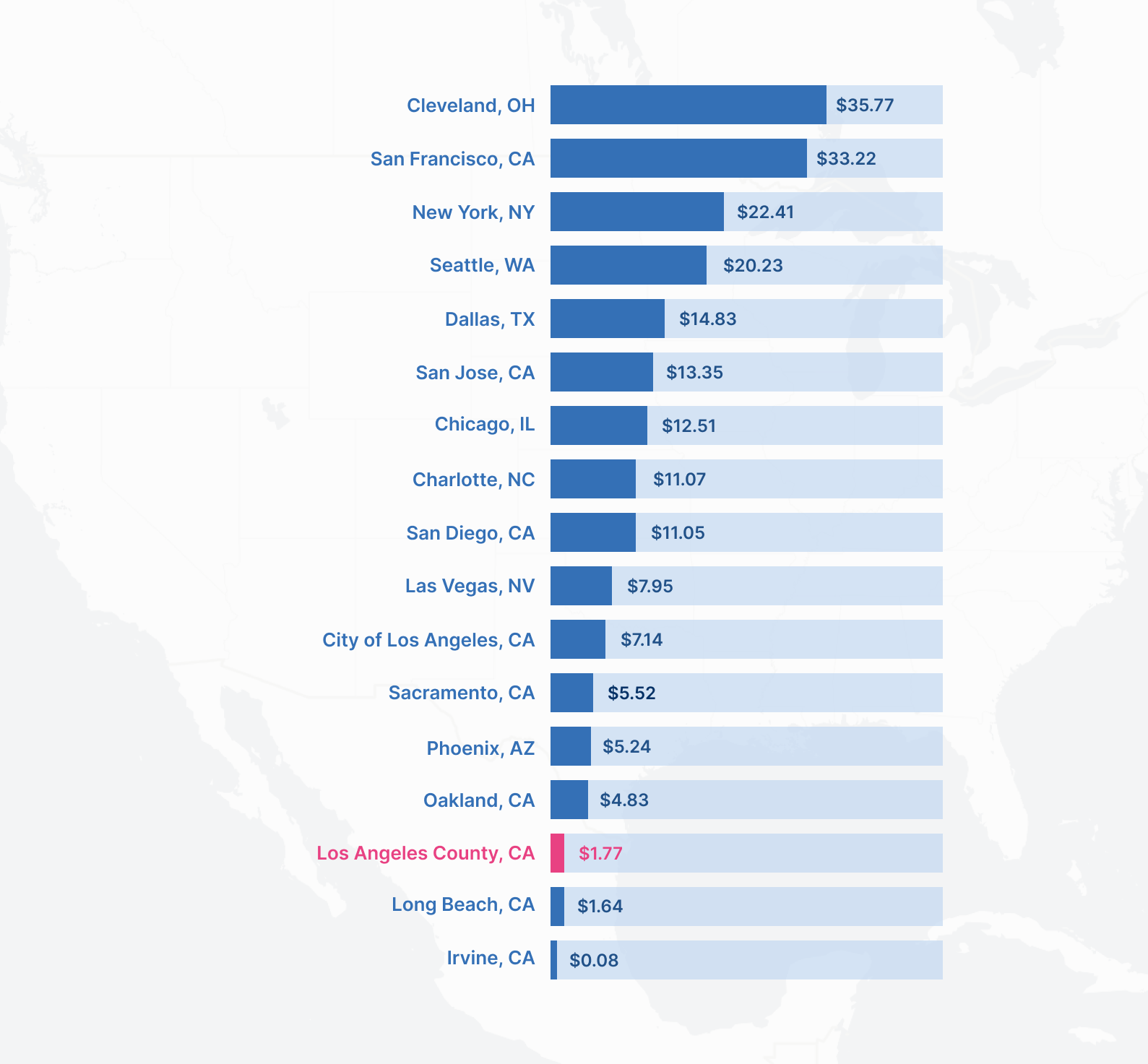 Per Capita Arts Spending in Other Cities